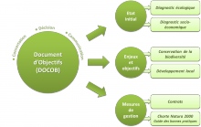 Document d'objectifs